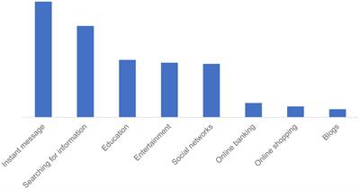 The effect of social media and infodemic on mental health during the COVID-19 pandemic: results from the COMET multicentric trial